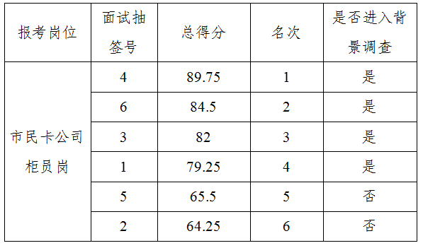 广东会vip·贵宾厅(集团)官方网站