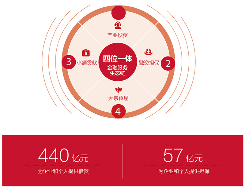 广东会vip·贵宾厅(集团)官方网站