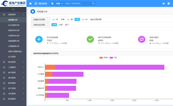 广东会vip·贵宾厅(集团)官方网站