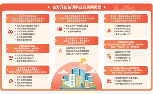 牢记殷切嘱托 全力打造共同富裕先行区 奋勇争当强省建设排头兵 市第十六次党代会报告摘登